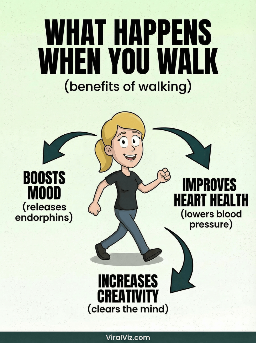 Viral Viz infographic 3